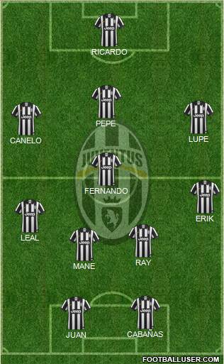 Juventus Formation 2015