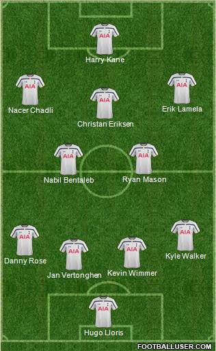 Tottenham Hotspur Formation 2015