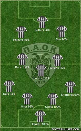 AS PAOK Salonika Formation 2015
