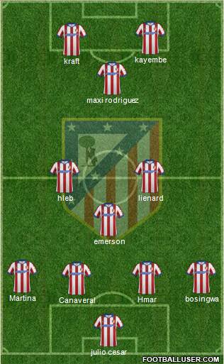 Atlético Madrid B Formation 2015