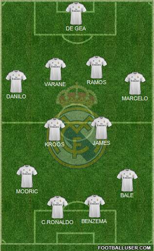 Real Madrid C.F. Formation 2015