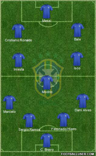 Brazil Formation 2015