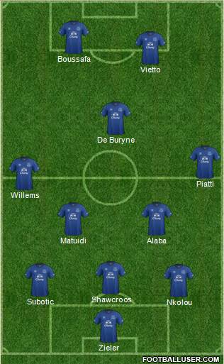 Everton Formation 2015
