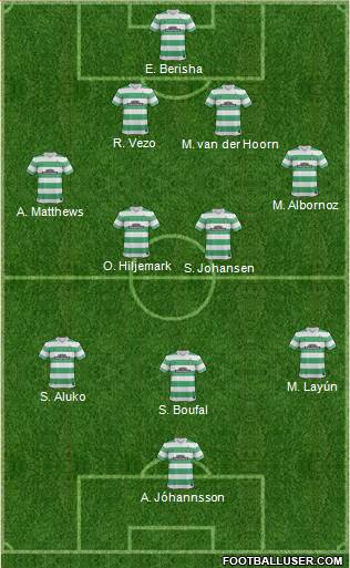 Celtic Formation 2015