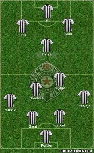 FK Partizan Beograd Formation 2015