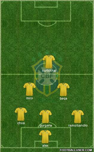 Brazil Formation 2015
