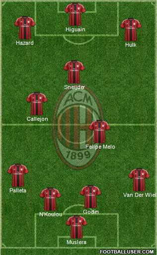 A.C. Milan Formation 2015
