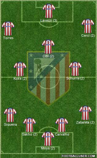 C. Atlético Madrid S.A.D. Formation 2015