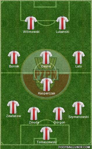 Poland Formation 2015