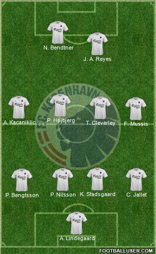 Football Club København Formation 2015
