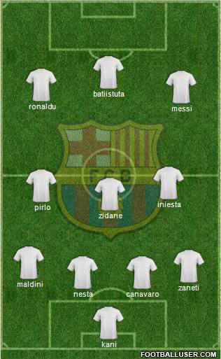 F.C. Barcelona Formation 2015