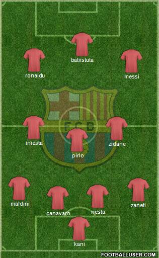 F.C. Barcelona Formation 2015