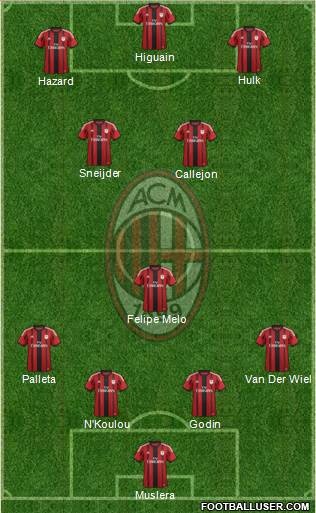 A.C. Milan Formation 2015