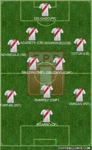 Peru Formation 2015