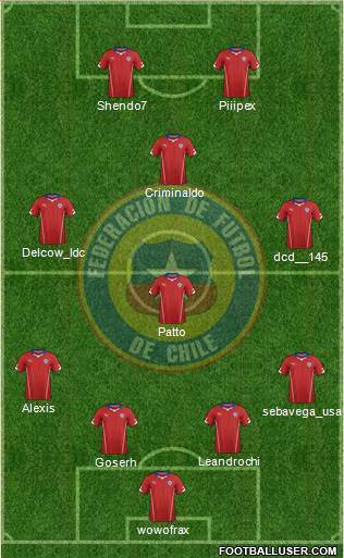 Chile Formation 2015