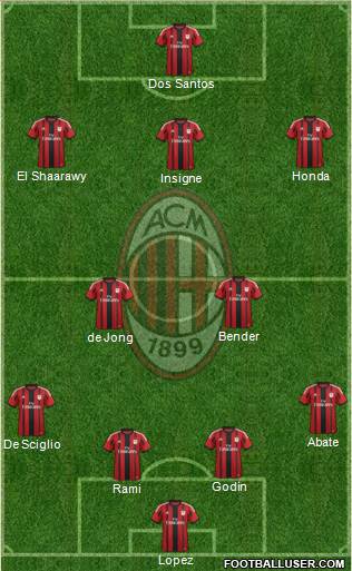 A.C. Milan Formation 2015