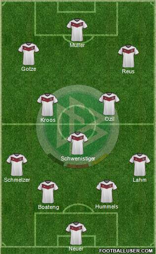 Germany Formation 2015