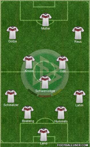 Germany Formation 2015