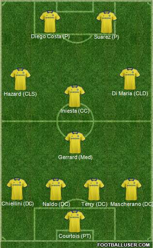 Chelsea Formation 2015