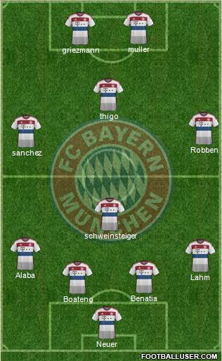 FC Bayern München Formation 2015