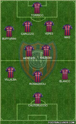San Lorenzo de Almagro Formation 2015