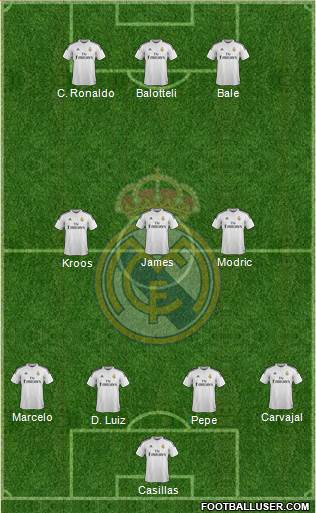 Real Madrid C.F. Formation 2015