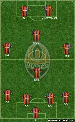 Shakhtar Donetsk Formation 2015