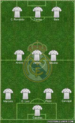 Real Madrid C.F. Formation 2015