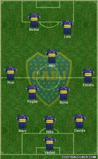 Boca Juniors Formation 2015