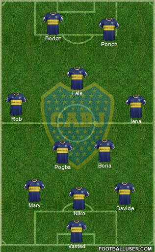 Boca Juniors Formation 2015