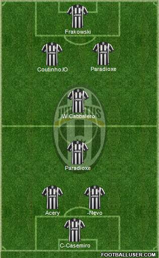 Juventus Formation 2015