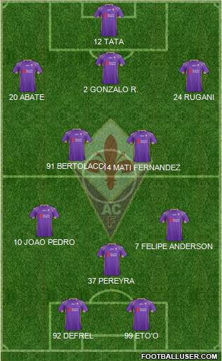 Fiorentina Formation 2015