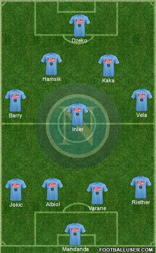 Napoli Formation 2015