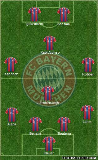 FC Bayern München Formation 2015