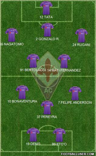Fiorentina Formation 2015