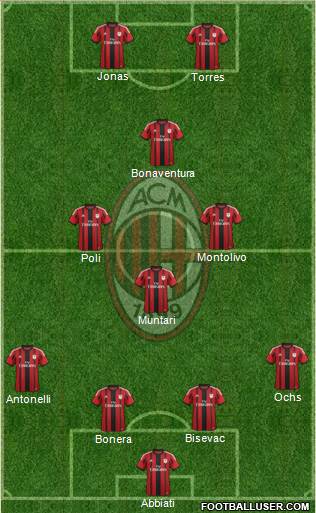 A.C. Milan Formation 2015