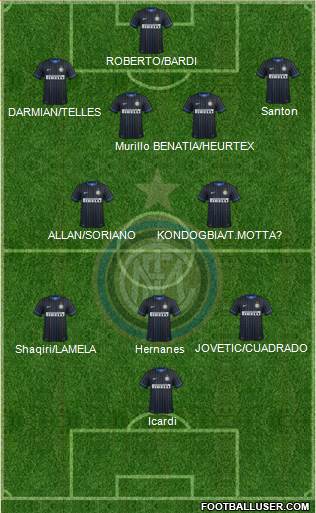 F.C. Internazionale Formation 2015