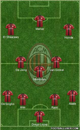 A.C. Milan Formation 2015