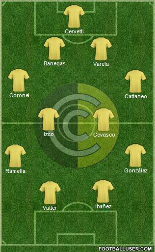 Comunicaciones Formation 2015