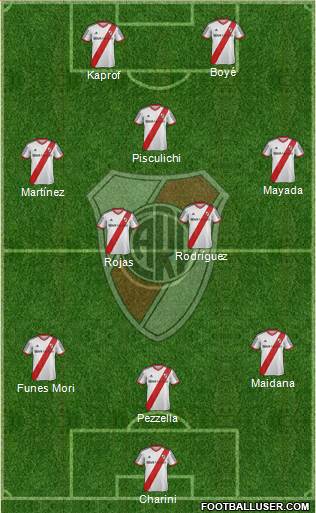 River Plate Formation 2015