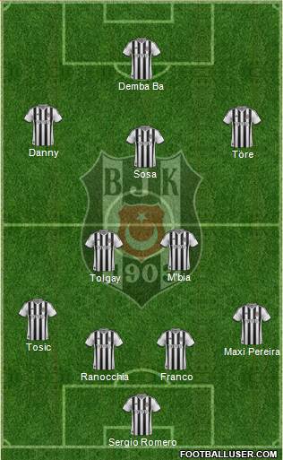 Besiktas JK Formation 2015