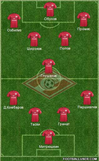 Spartak Moscow Formation 2015