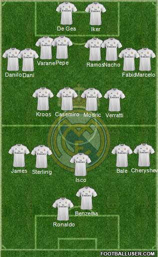 Real Madrid C.F. Formation 2015