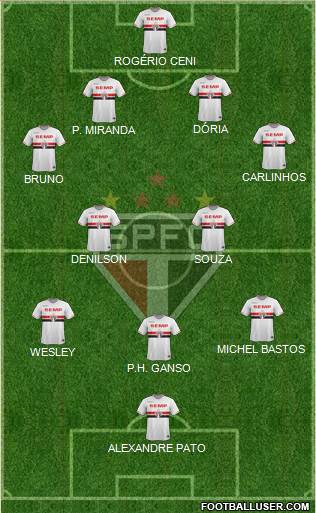 São Paulo FC Formation 2015