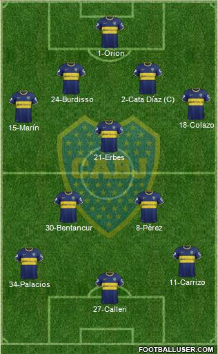 Boca Juniors Formation 2015