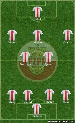 Poland Formation 2015