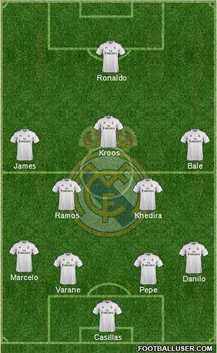 Real Madrid C.F. Formation 2015
