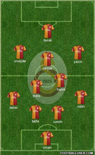 Galatasaray SK Formation 2015