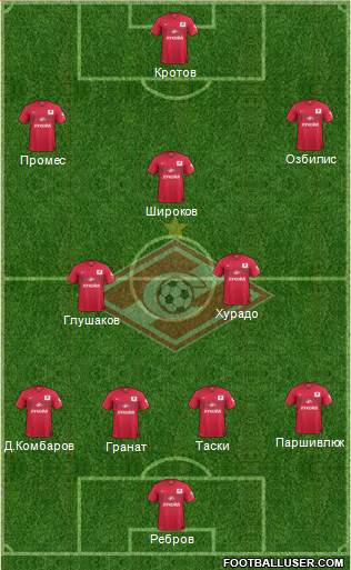 Spartak Moscow Formation 2015