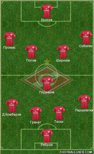 Spartak Moscow Formation 2015